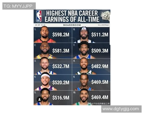 NBA明星代言收入排行榜揭晓谁是最赚钱的体育偶像 NBA明星代言收入排行榜揭晓谁是最赚钱的体育偶像